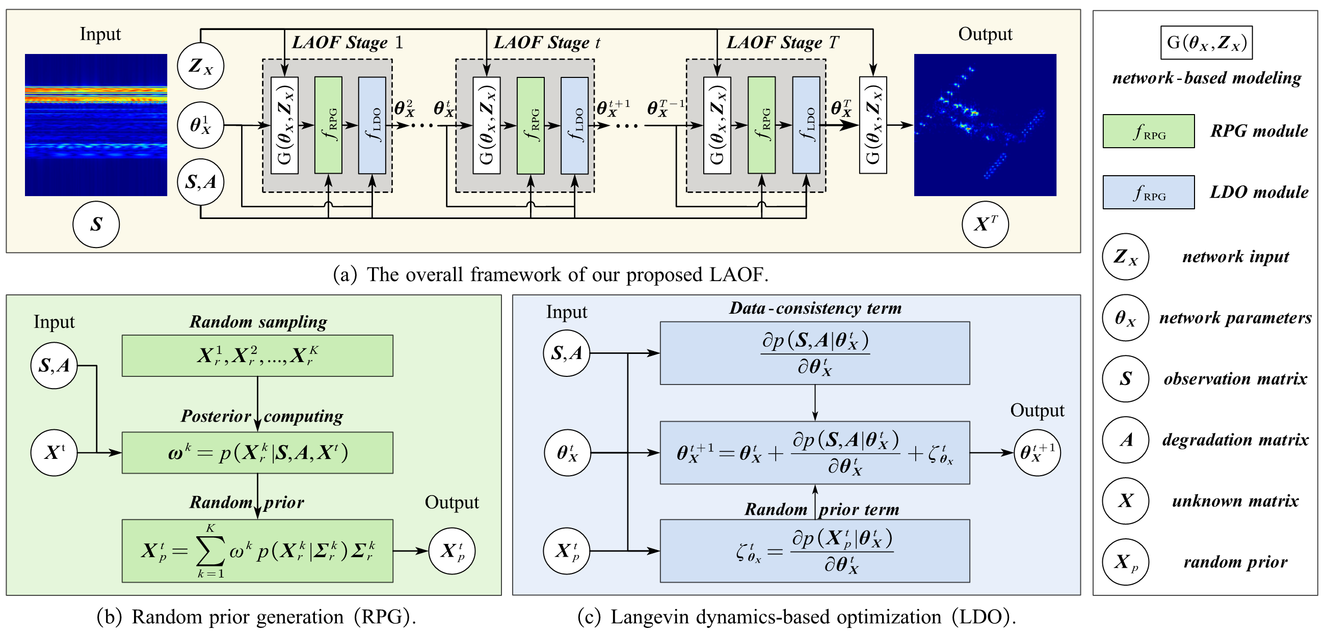 Preview of LAOF paper