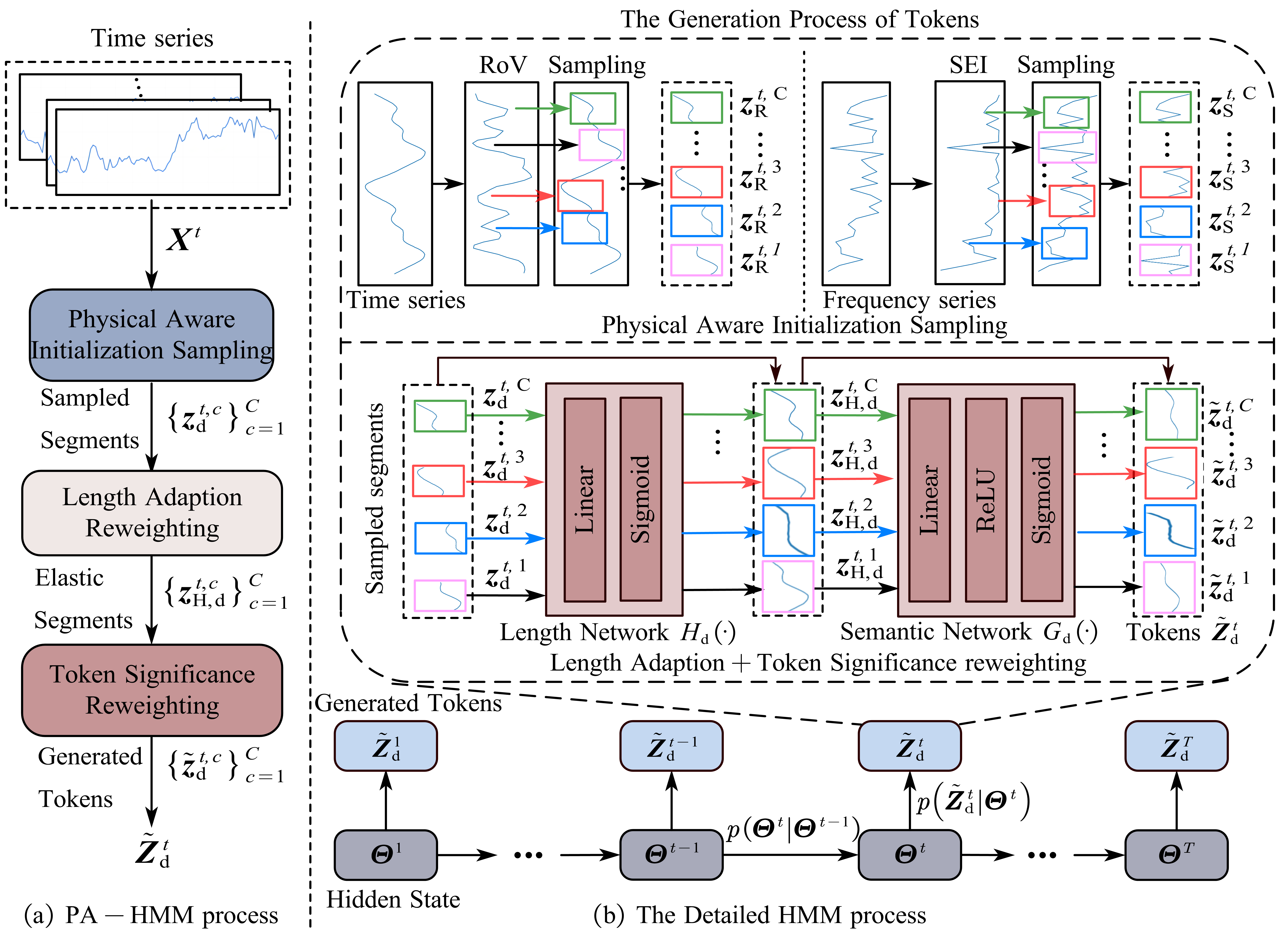 Preview of PATK paper