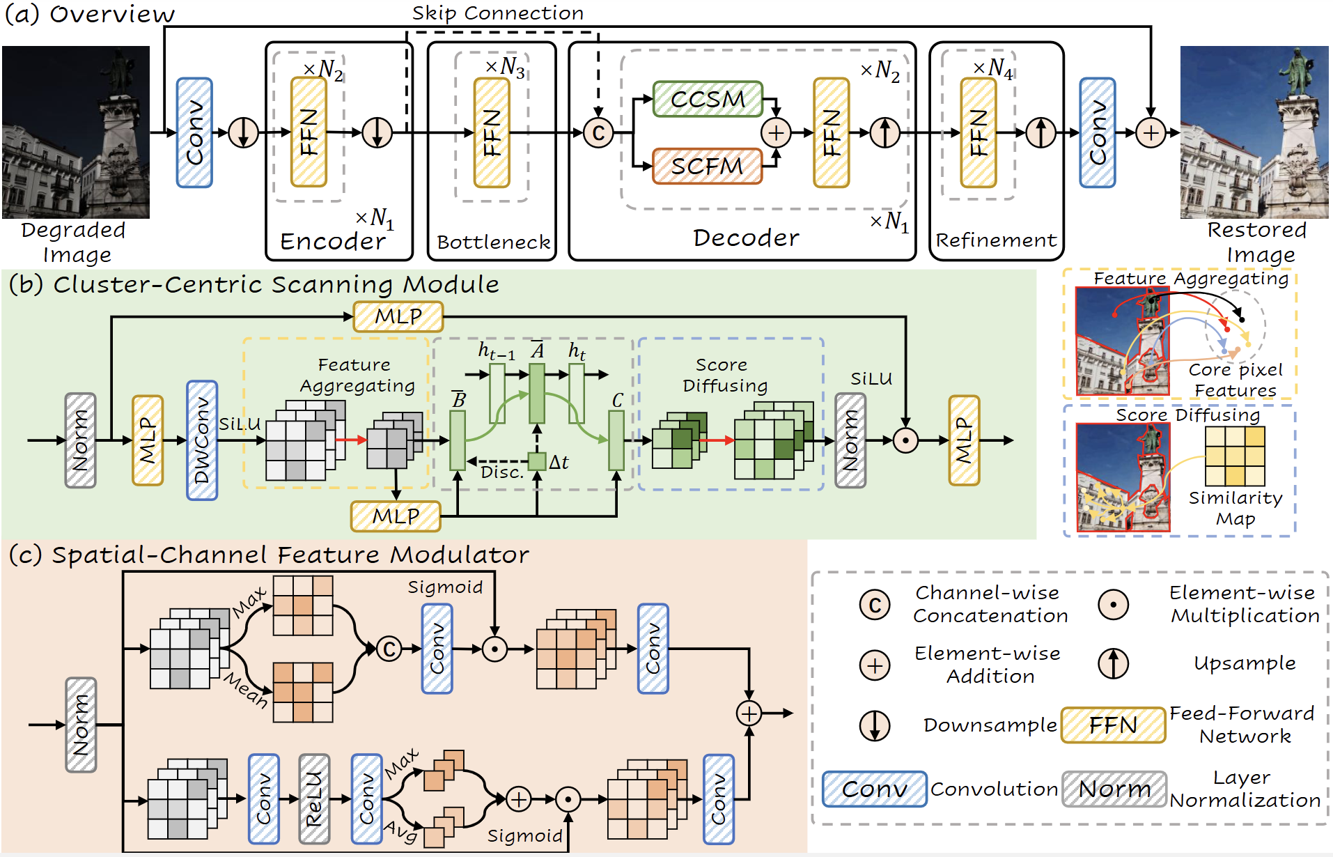 Preview of CVPR 2026 paper