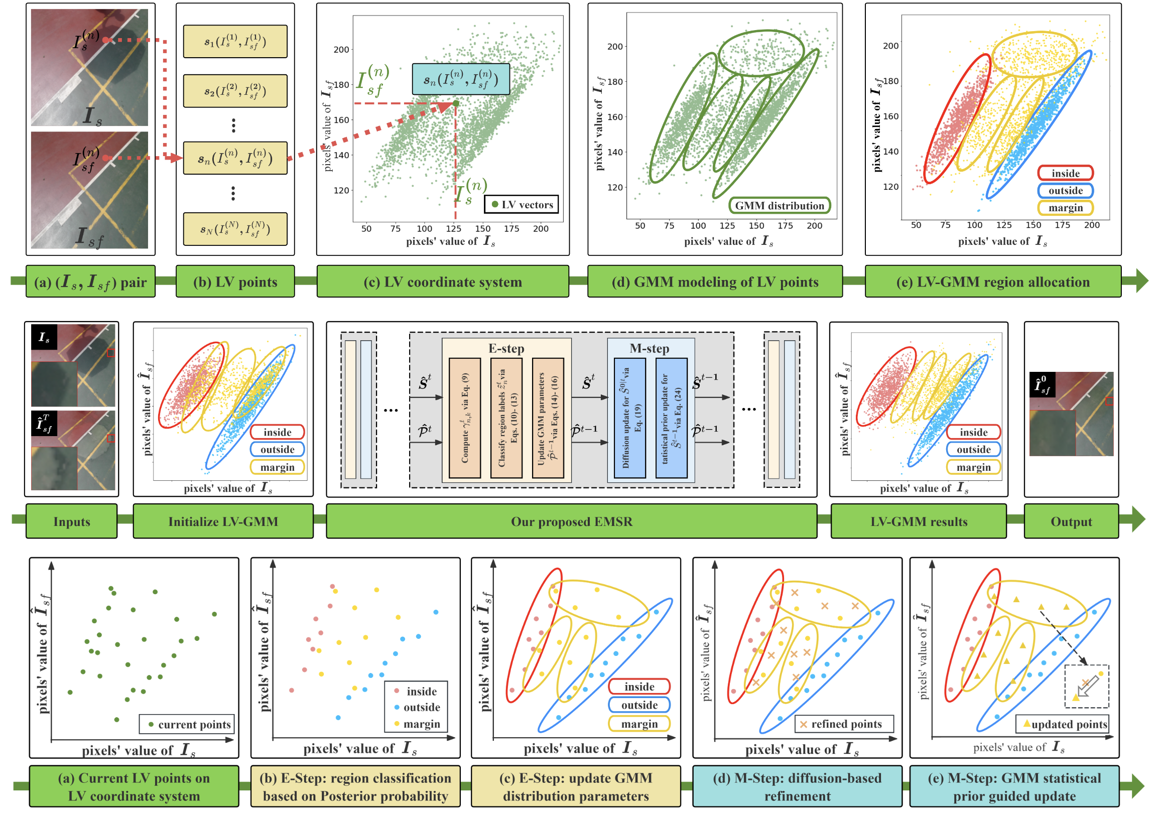 Preview of EMSR paper