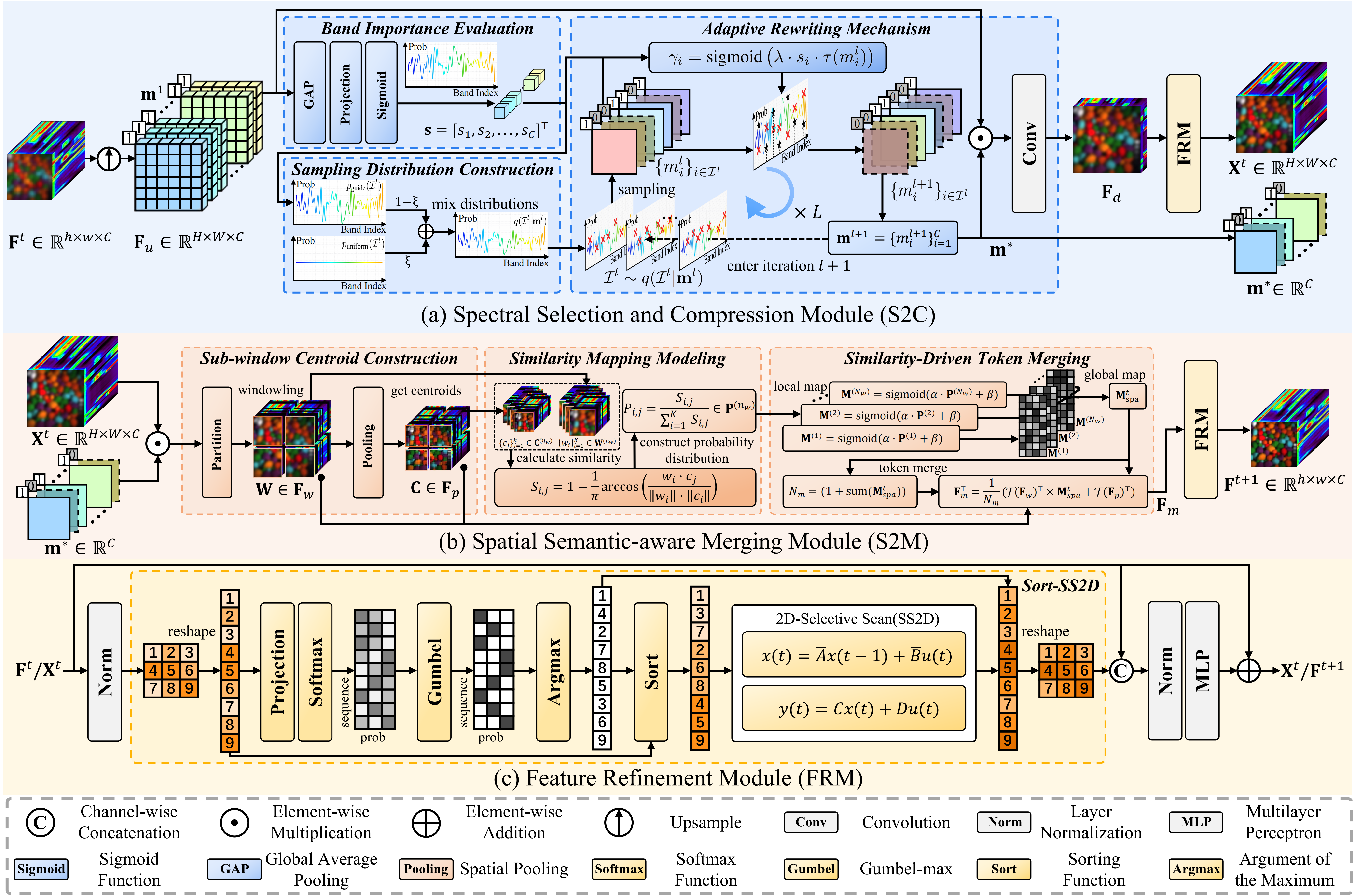 Preview of S2CD-Net paper
