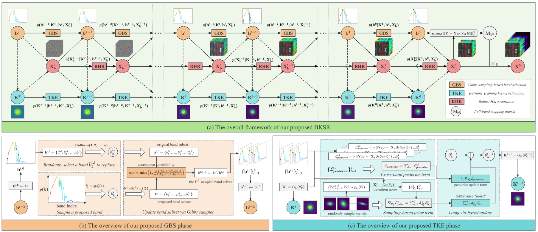 Preview of BKSR paper
